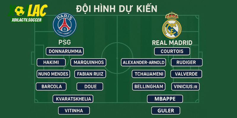 Đội hình dự kiến ra sân của PSG vs Real Madrid