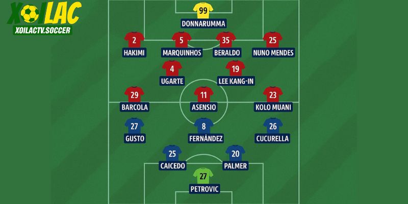 Đội hình dự kiến PSG vs Chelsea tại chung kết